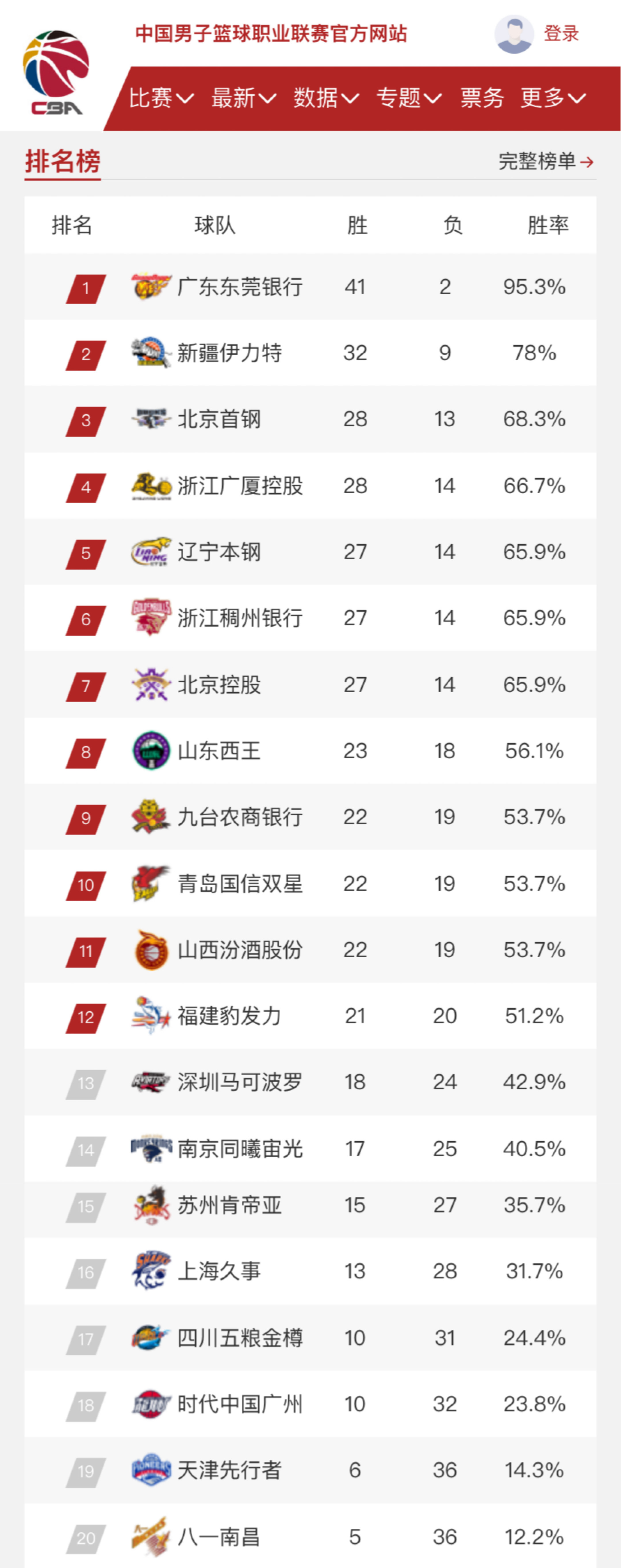 在足球的綠
