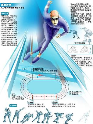 的积分差距